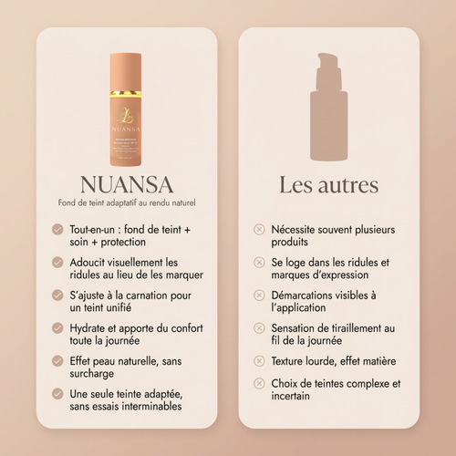 Fond de teint 4-en-1 Nuansa®