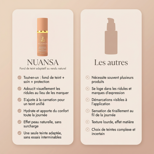 Fond de teint 4-en-1 Nuansa®